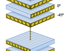 Material Properties 2